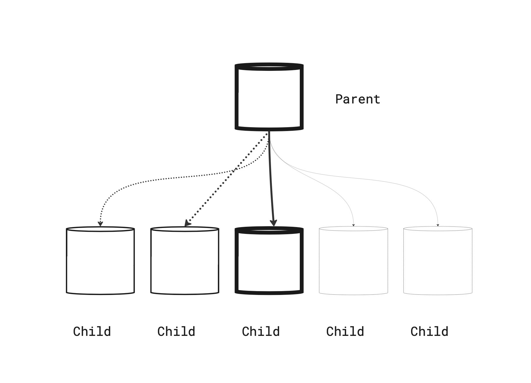 PostgreSQL table partition diagram